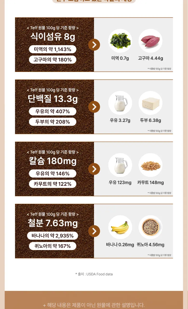 [최희PICK] 빌드 프리미엄 테프 효소 /효소 유산균 30포 (1개월분) 상세페이지 17